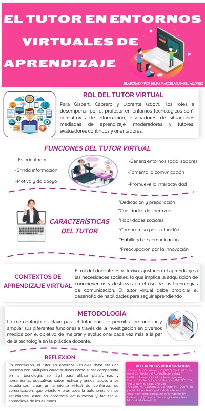 El tutor en entornos | Genially