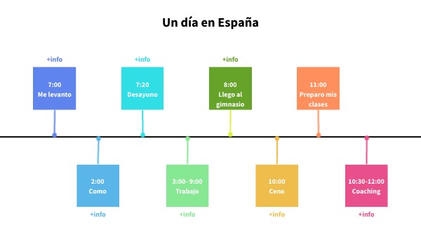 Horario español de una profesora | Genially