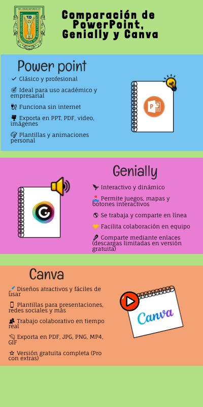 Comparación de PowerPoint, Genially y Canva | Genially