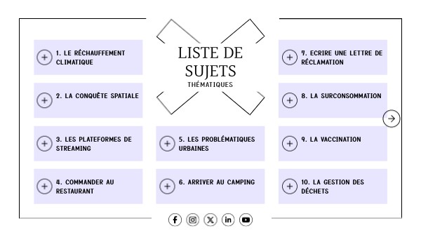 Liste de sujets | Genially