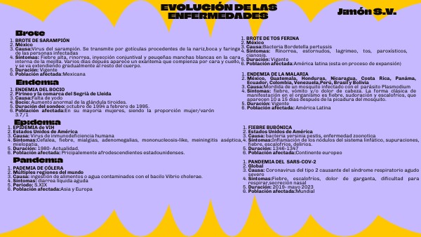 Jimón_EPS | Genially