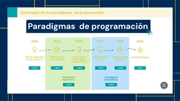 Paradigmas de programación | Genially