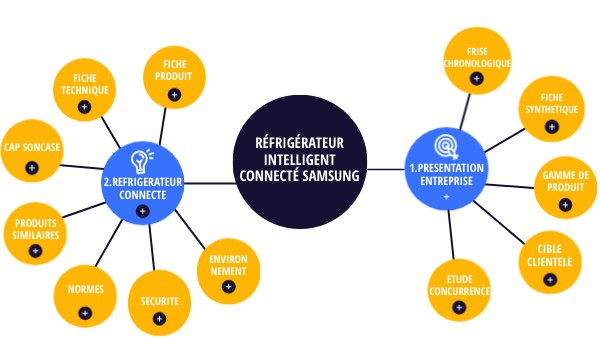 réfrigérateur intelligent connecté Samsung | Genially