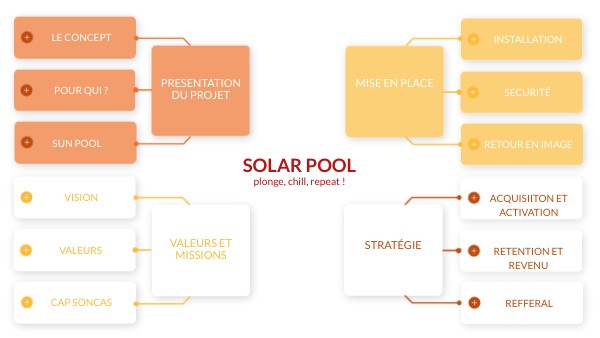 SOLAR POOL | Genially