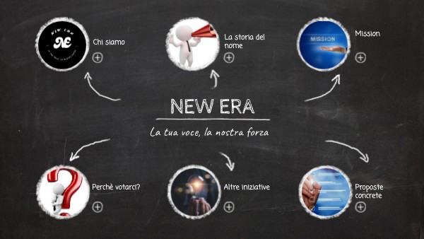 New era | Genially