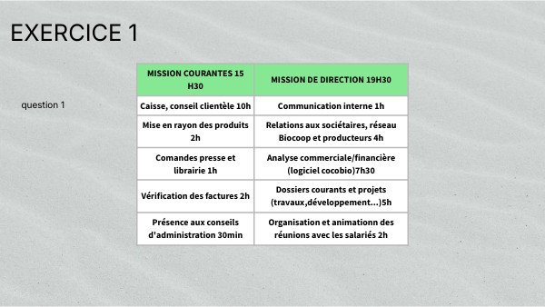 EXERCICE 1 | Genially