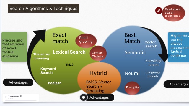 Search | Genially
