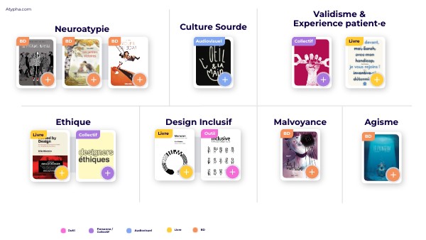 Ressources Design Inclusif | Genially