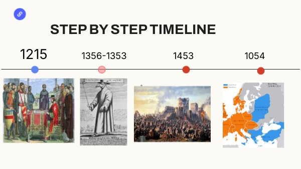 STEP BY STEP TIMELINE | Genially