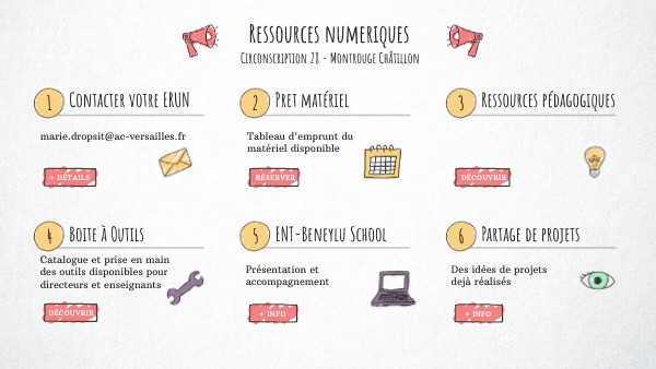 Ressources numeriques | Genially