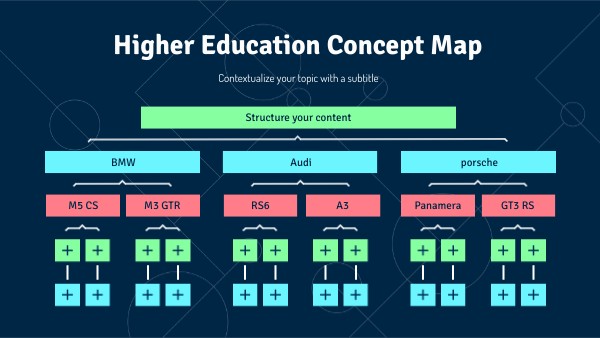 Higher Education Concept Map | Genially