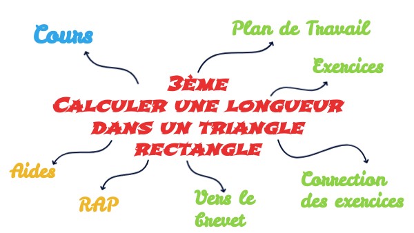 3e-Calculer une longueur dans un triangle rectangle. | Genially