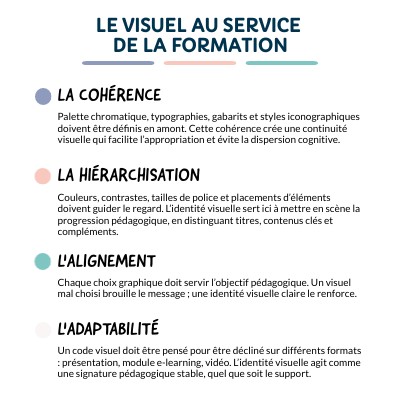 LE VISUEL AU SERVICE DE LA FORMATION | Genially