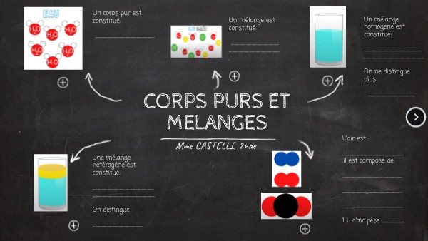 CORPS PURS ET MELANGES | Genially