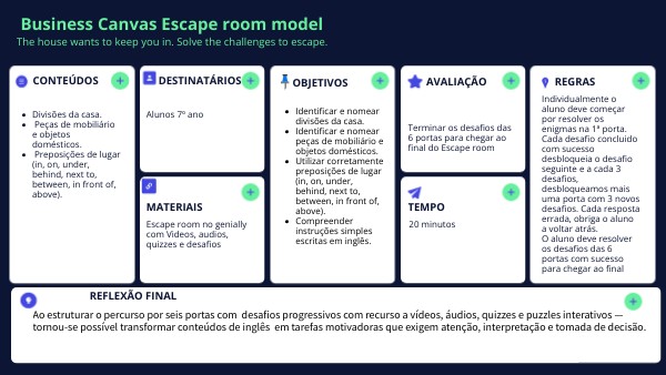 Business Canvas Escape room model | Genially