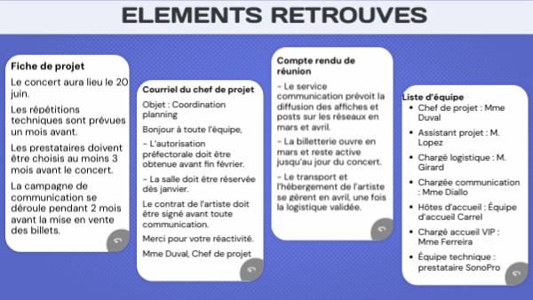 ACTIVITE 1 - PLANNIFICATION DE PROJET | Genially
