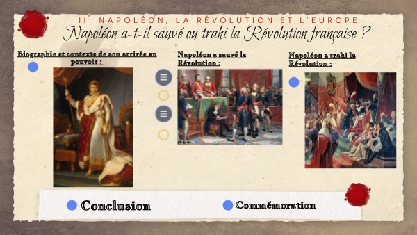 Napoléon a-t-il sauvé ou trahi la Révolution française ? | Genially