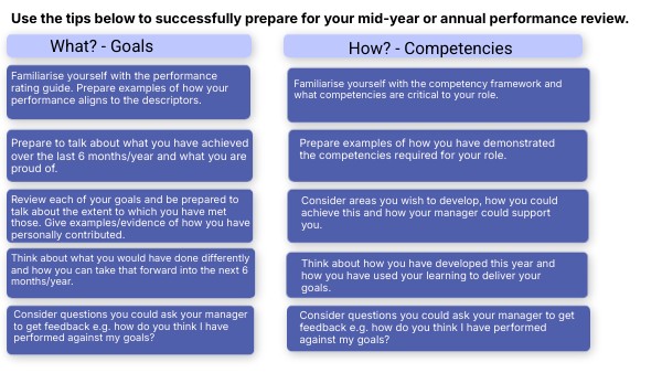 Preparing for your performance review | Genially