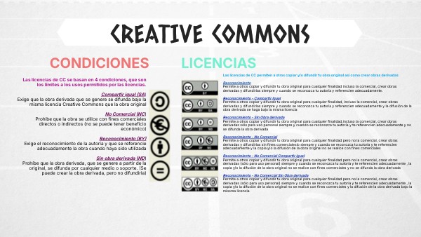 CREATIVE COMMONS | Genially