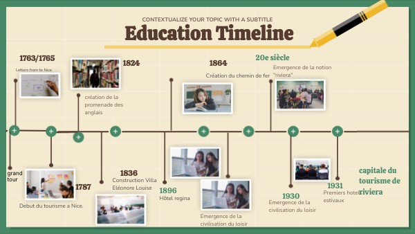 Education Timeline | Genially