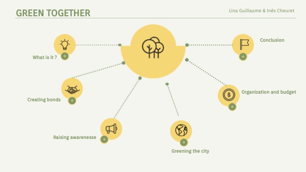 Green Together | Genially