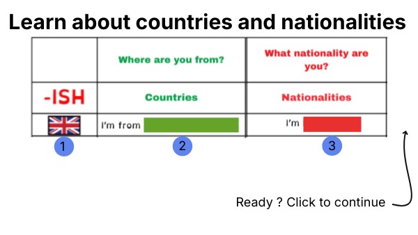 6e - Countries and nationalities | Genially