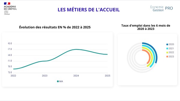 Bilan MA- session 2025 | Genially