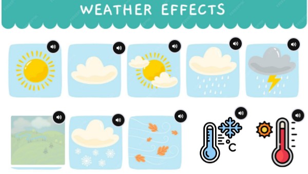 The weather and the clothes | Genially