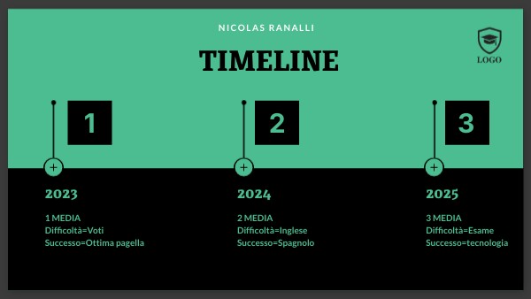 TIMELINE | Genially