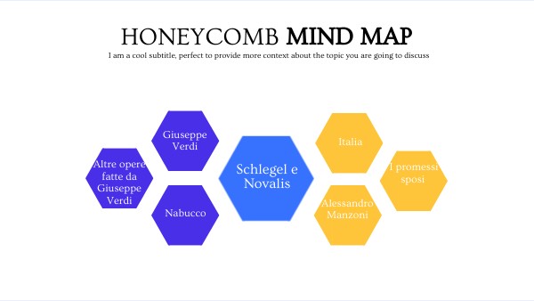 HONEYCOMB MIND MAP | Genially