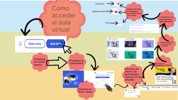 Como acceder al aula virtual | Genially