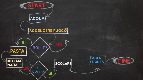 START | Genially