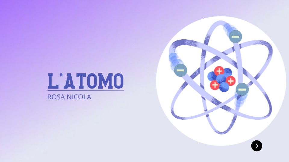 Modelli atomici | Genially