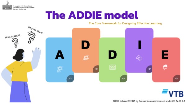 ADDIE Job Aid | Genially
