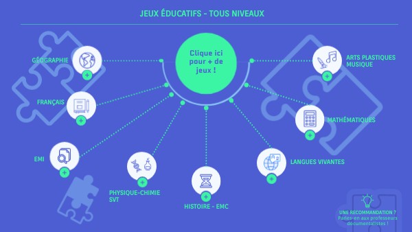 JEUX ÉDUCATIFS | Genially