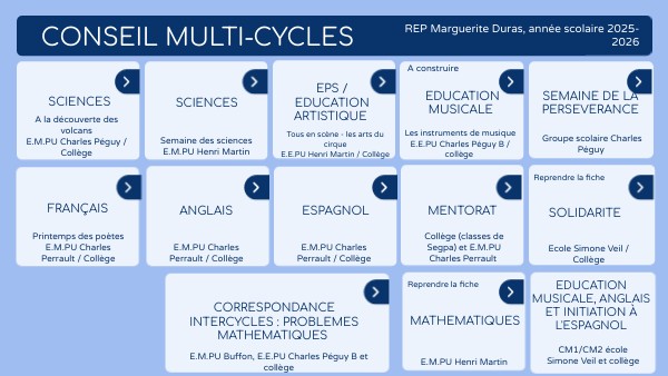 CONSEIL MULTI-CYCLES REP M. DURAS | Genially