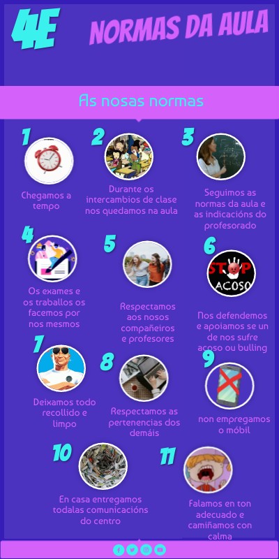 4E | Genially