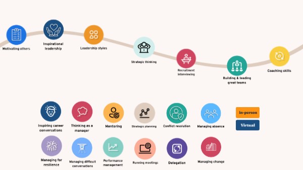 Build your own learning journey! | Genially