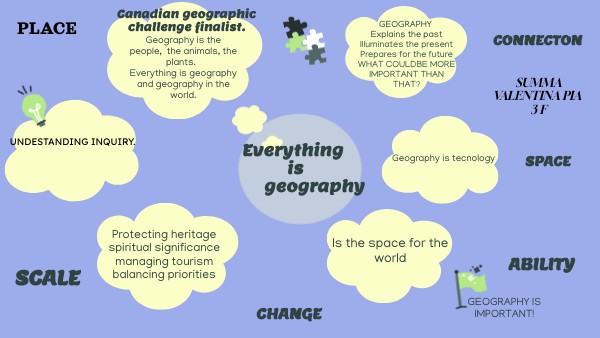 Mappa everything is geography | Genially