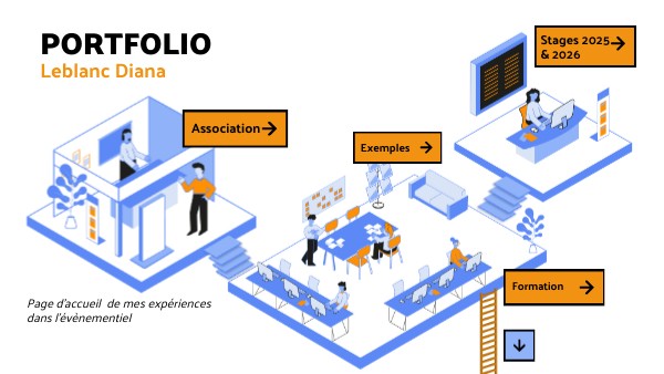 Portfolio | Genially