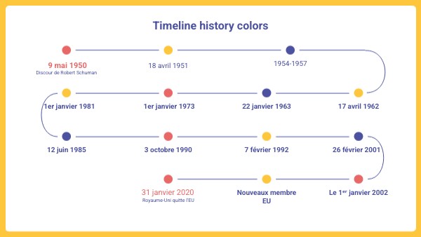 Timeline history colors | Genially