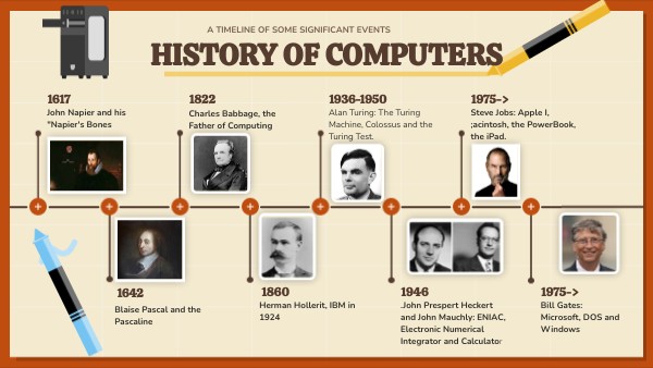 HISTORY OF COMPUTERS | Genially