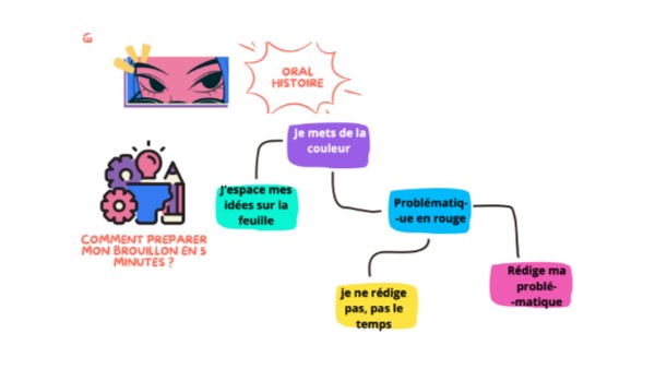 Examen oral CAP | Genially