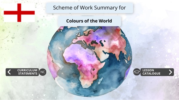English Scheme of Work Summary | Genially