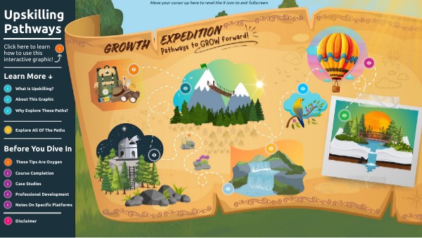 Growth Expedition | Genially