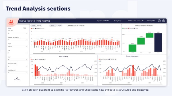 Trend Analysis | Genially