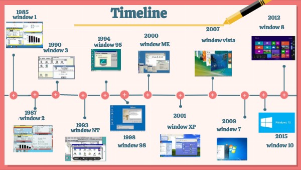 Timeline | Genially