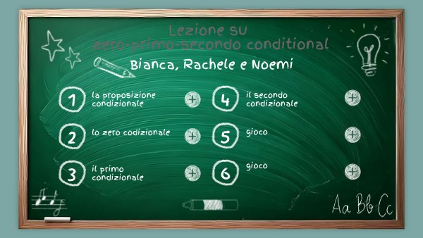Lezione su zero-primo-secondo conditional | Genially