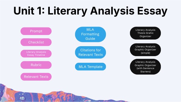 Unit 1: Literary Analysis Essay | Genially