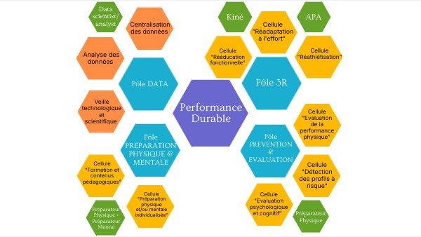 Performance Durable | Genially